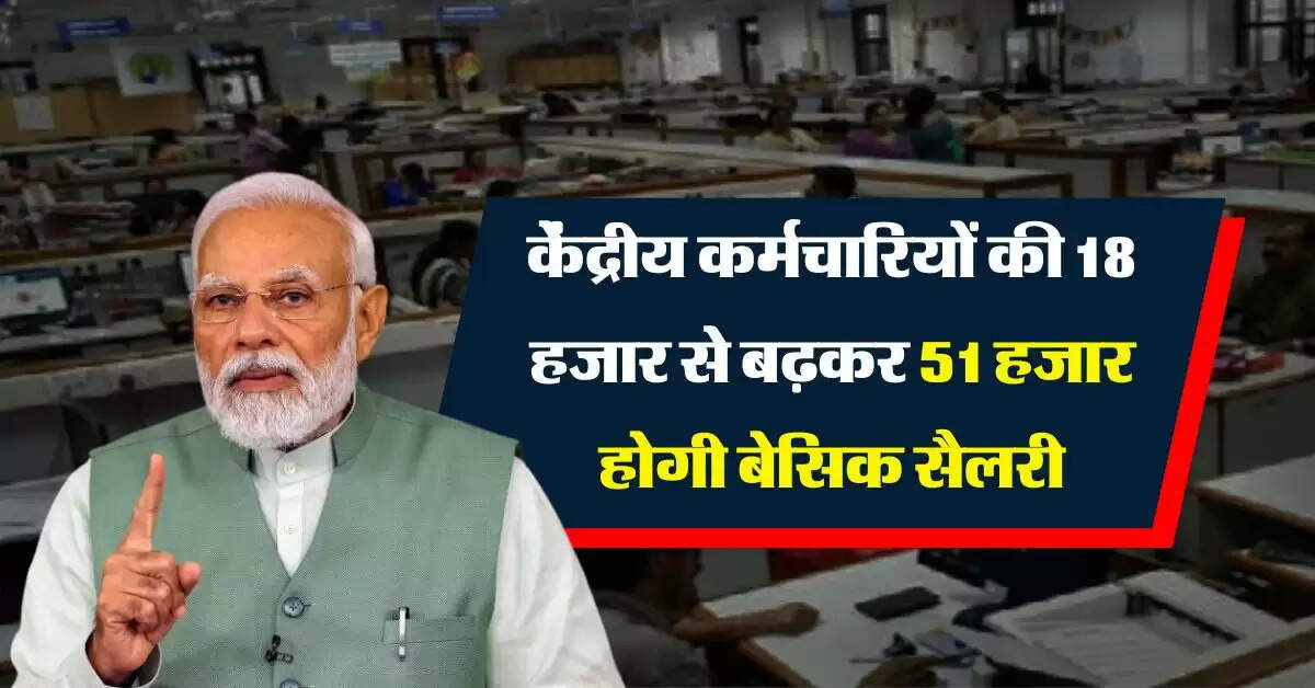 7th Pay Commission : केंद्रीय कर्मचारियों को महंगाई भत्ते के बाद एक और बड़ा तोहफा, 18 हजार से बढ़कर 51 हजार होगी बेसिक सैलरी
